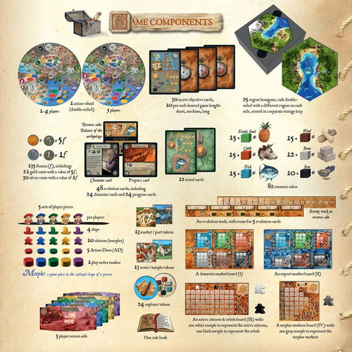 Archipelago - worker placement negotiation board game Board Games Ludically