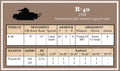 Battlegroup: Vehicle Data Cards - French, Polish, Hungarain, Romanian Datacards Miniatures Plastic Soldier 