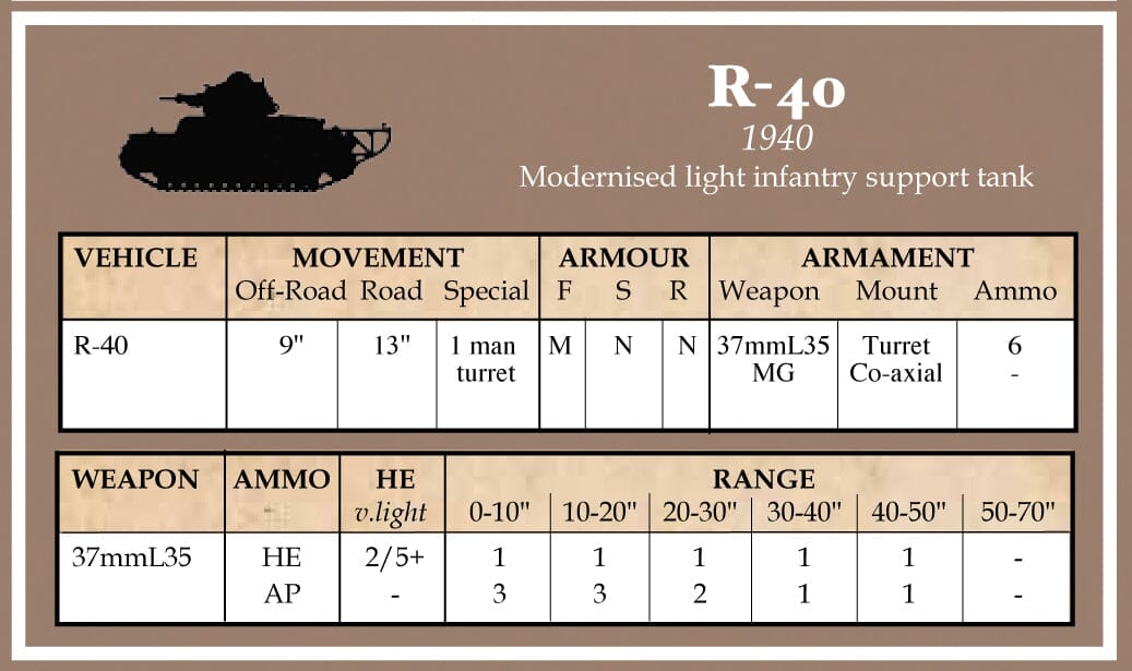 Battlegroup: Vehicle Data Cards - French, Polish, Hungarain, Romanian Datacards Miniatures Plastic Soldier 
