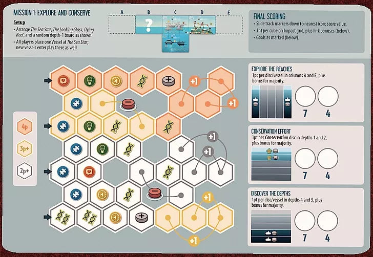 Endeavor: Deep Sea Board Games Burnt Island Games