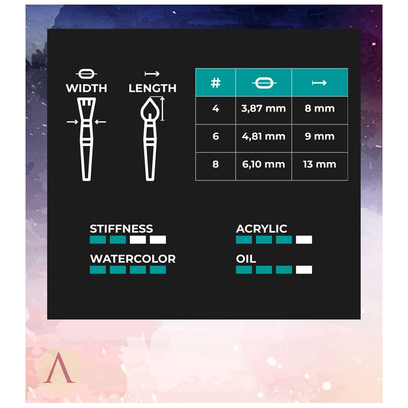 WEATHERING II Art Brushes Scale 75